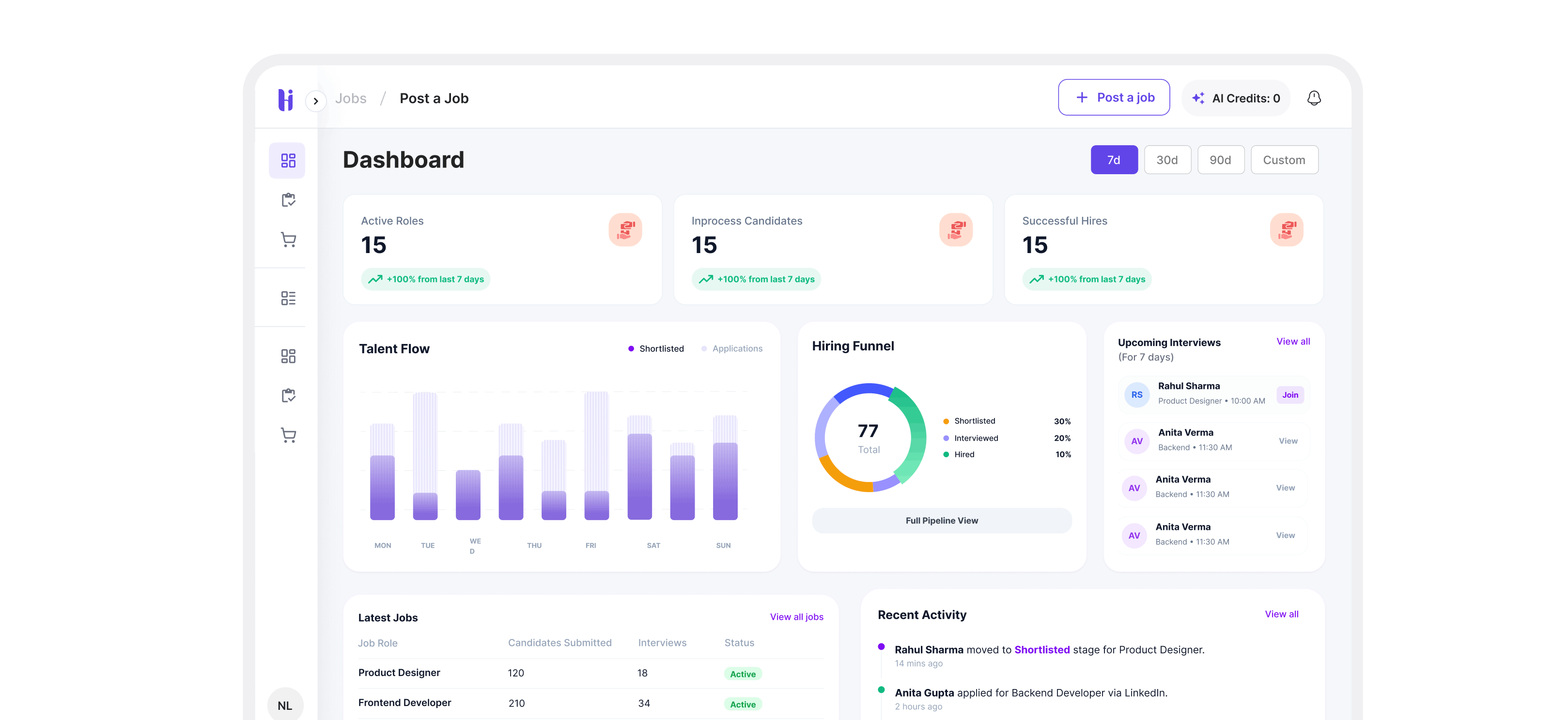 Dashboard - Centralized job dashboard