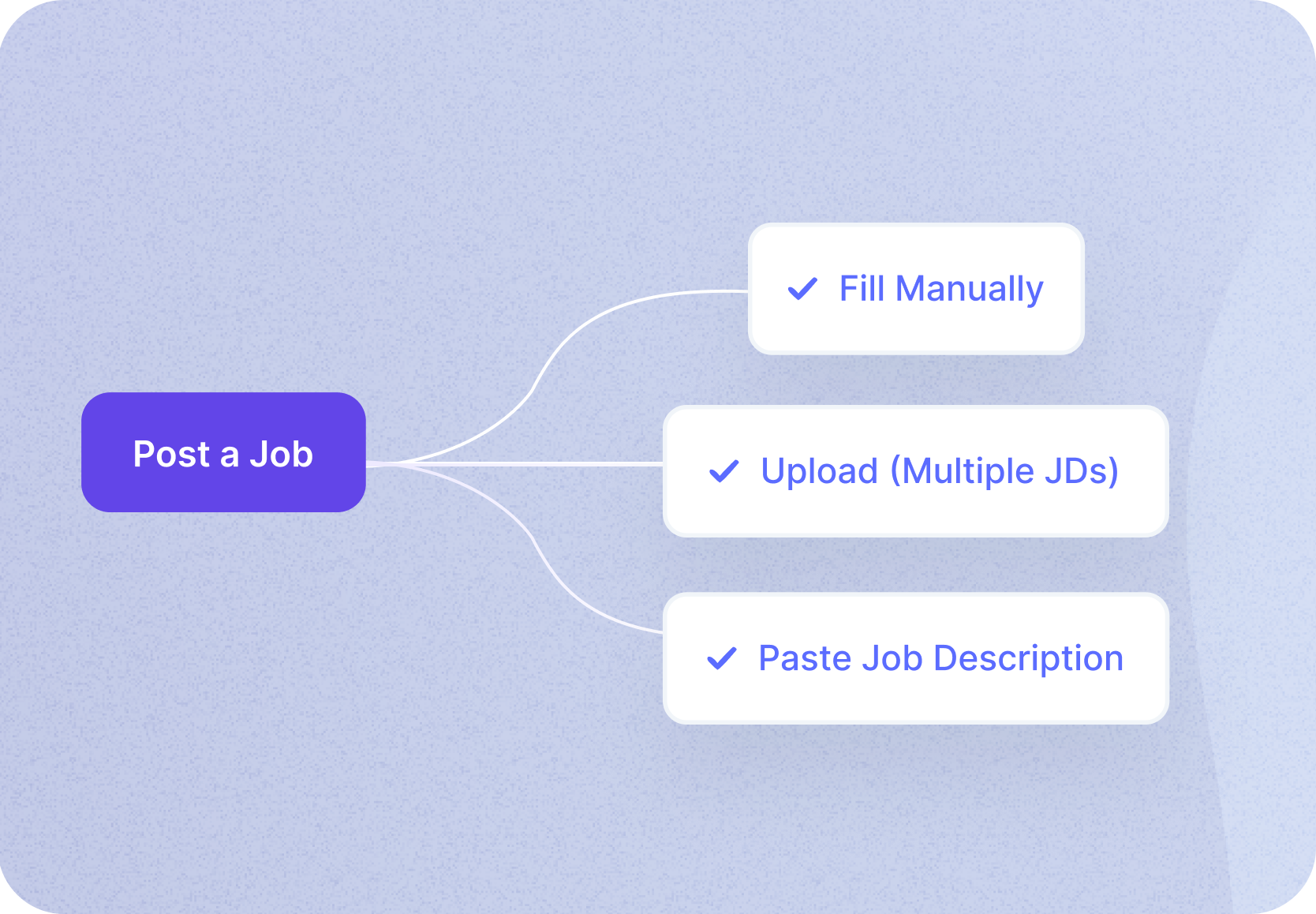 Post a Job