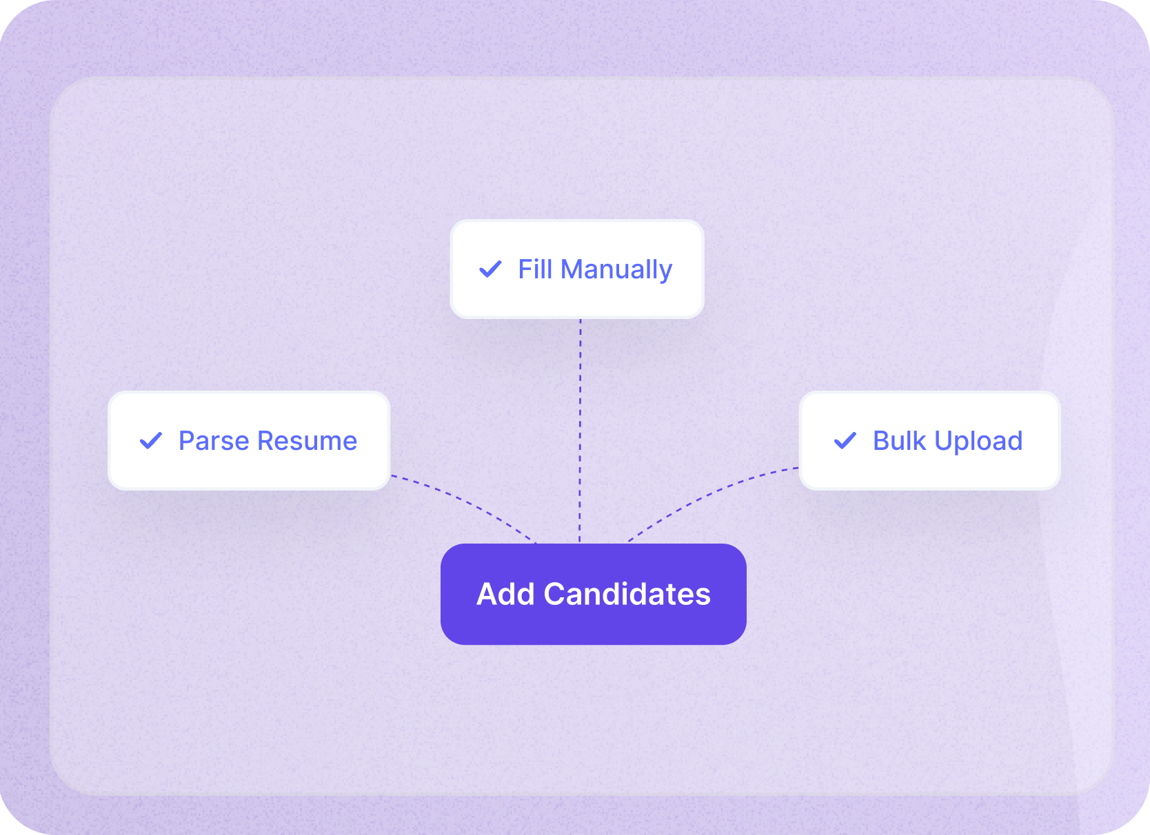 Source Candidates
